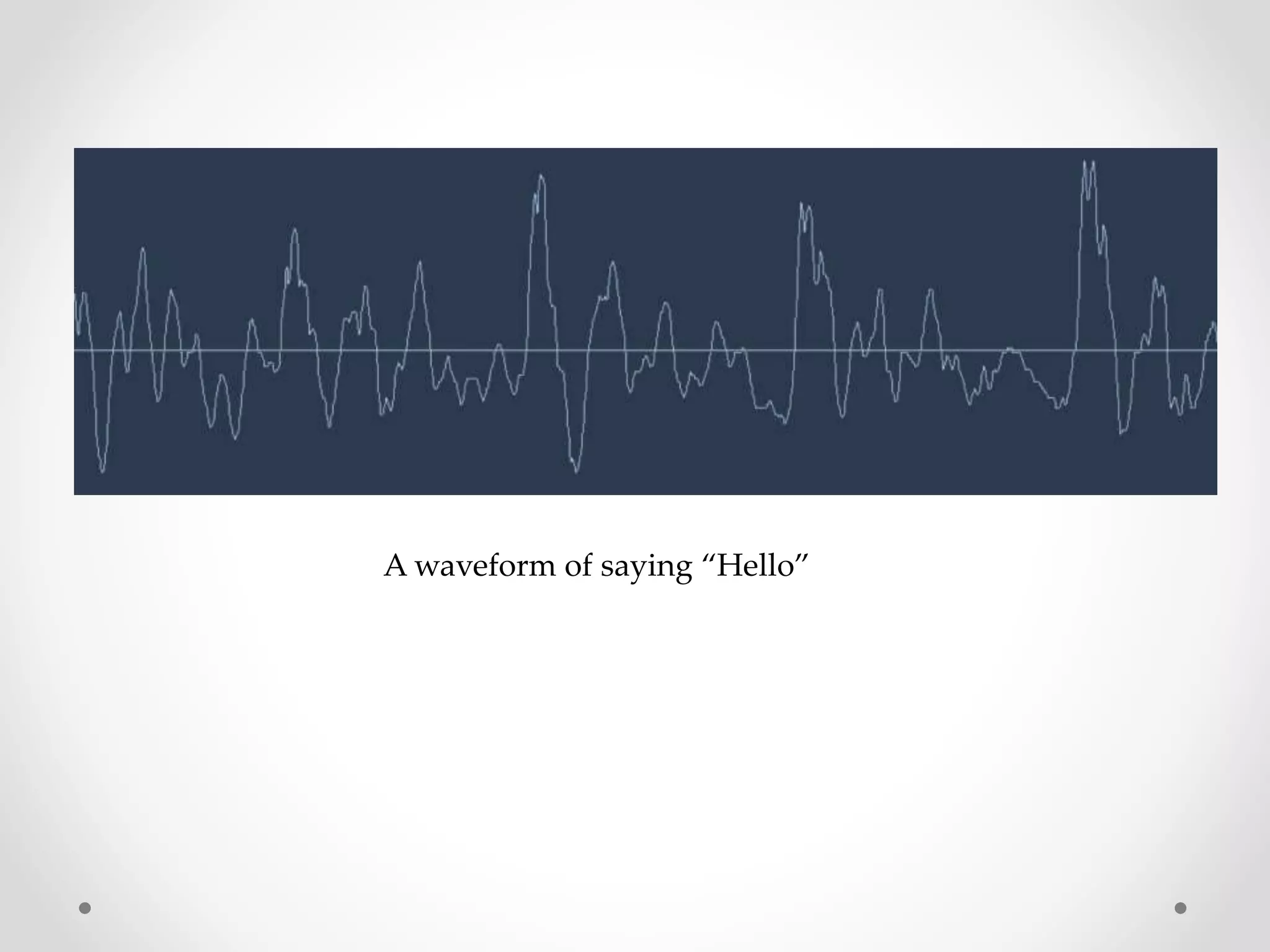 A waveform of saying “Hello”
 