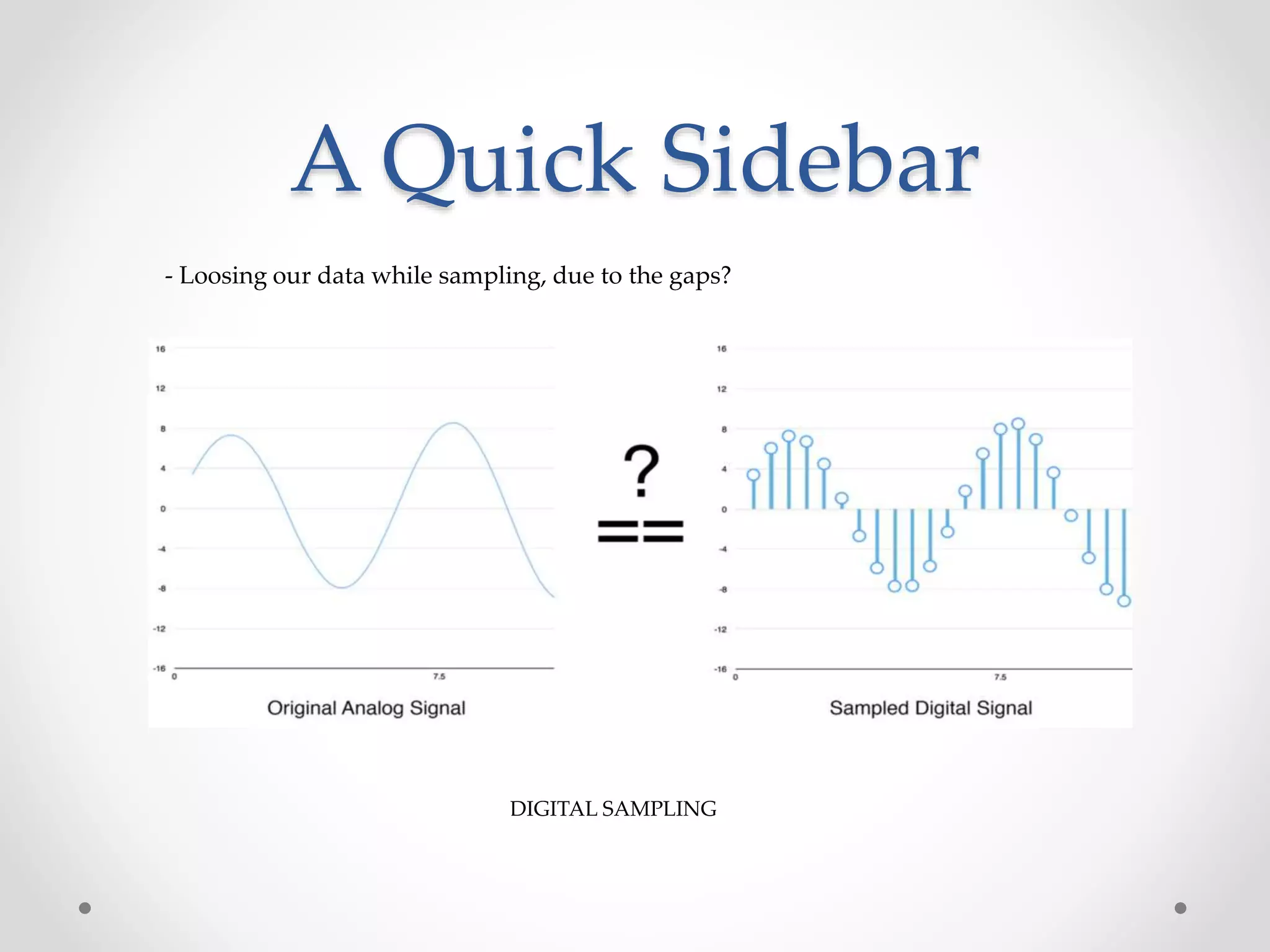DIGITAL SAMPLING
A Quick Sidebar
- Loosing our data while sampling, due to the gaps?
 