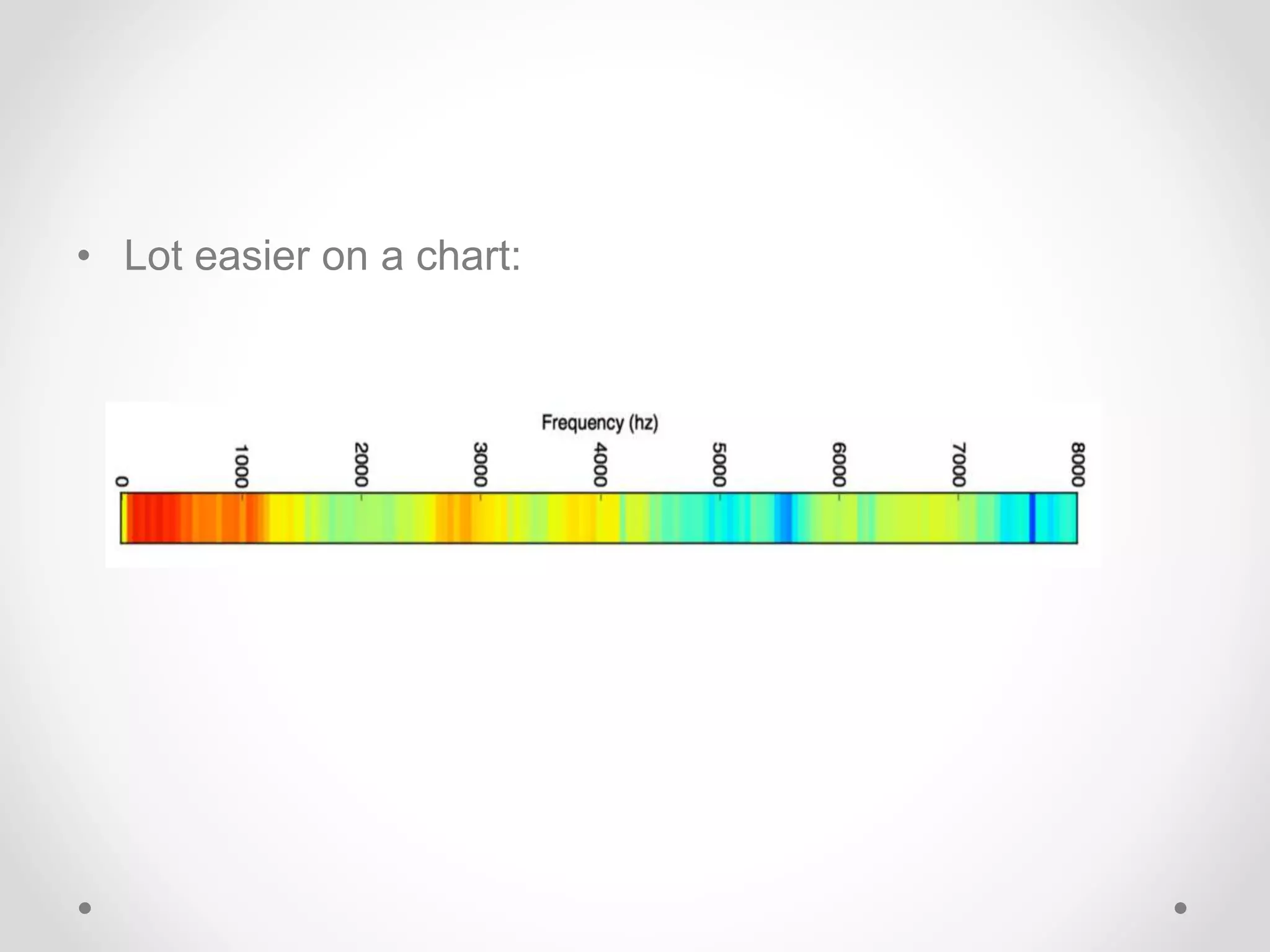 • Lot easier on a chart:
 