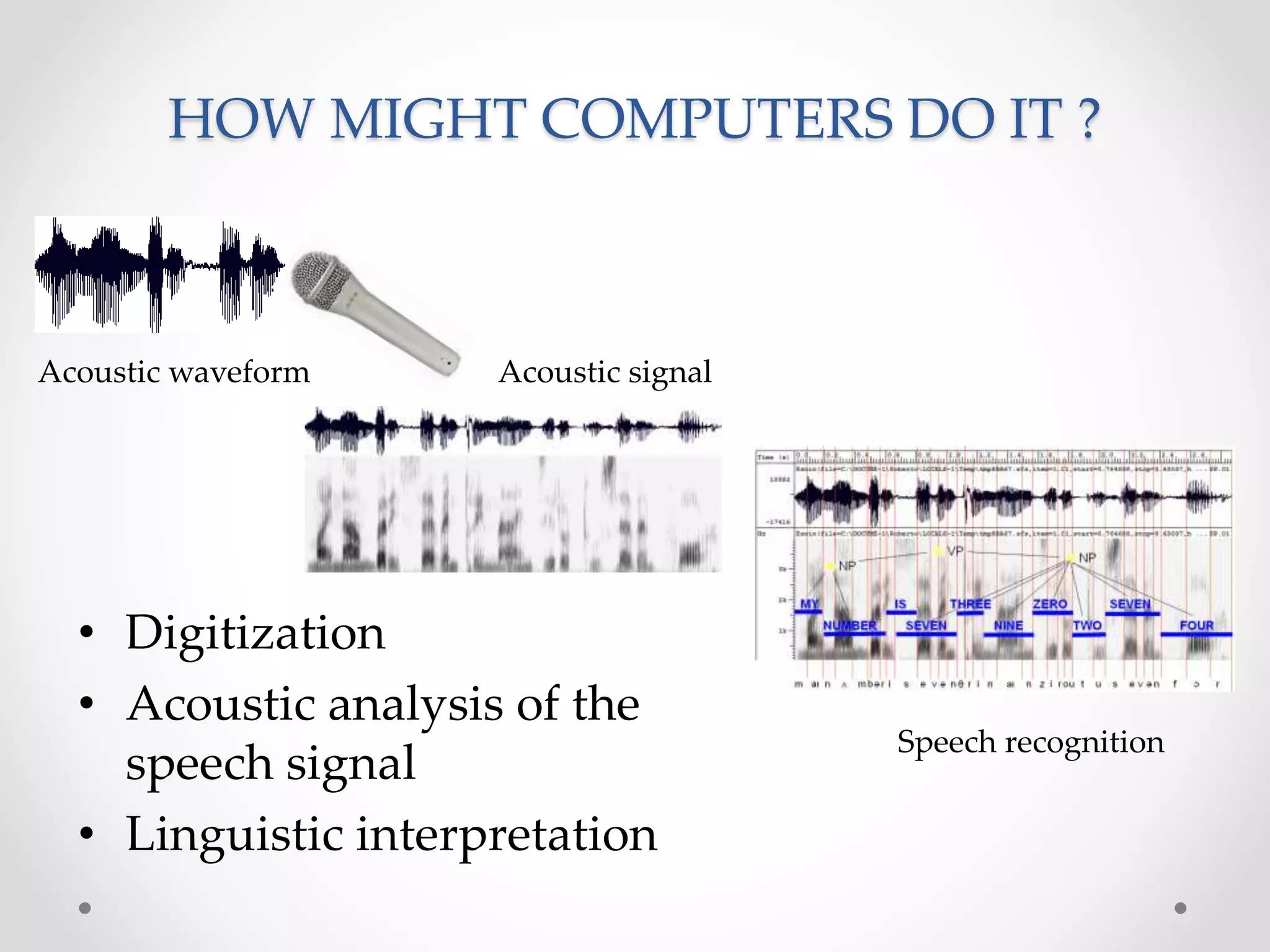 HOW MIGHT COMPUTERS DO IT ?
Acoustic waveform Acoustic signal
Speech recognition
• Digitization
• Acoustic analysis of the
speech signal
• Linguistic interpretation
 