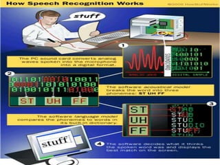 Speech Recognition System | PPTX