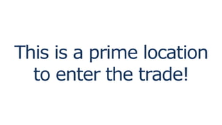 This is a prime location
to enter the trade!
 