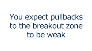 You expect pullbacks
to the breakout zone
to be weak
 