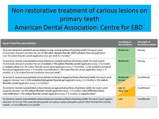 Non restorative treatment of carious lesions on
primary teeth
American Dental Association: Centre for EBD
 
