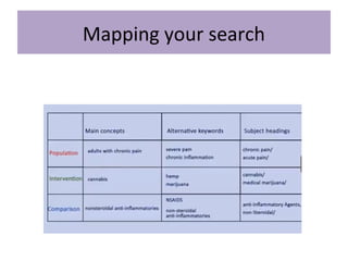 Mapping your search
 