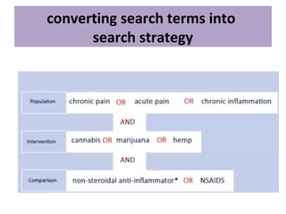 converting search terms into
search strategy
 