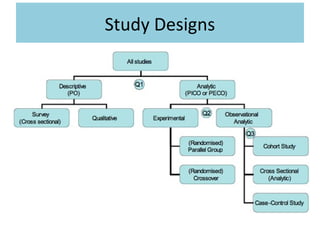 Study Designs
 