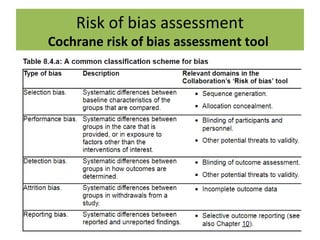 Risk of bias assessment
Cochrane risk of bias assessment tool
 