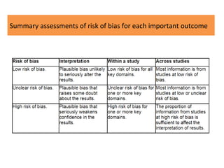 Summary assessments of risk of bias for each important outcome
 