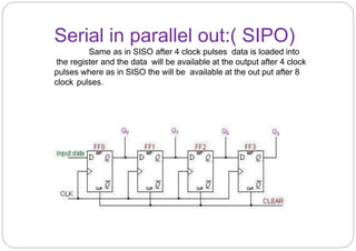 Serial in parallel out:( SIPO)
Same as in SISO after 4 clock pulses data is loaded into
the register and the data will be available at the output after 4 clock
pulses where as in SISO the will be available at the out put after 8
clock pulses.
 