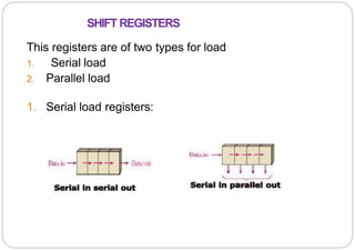 This registers are of two types for load
1. Serial load
2. Parallel load
1. Serial load registers:
SHIFT REGISTERS
 