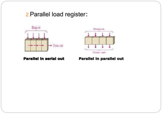 2.Parallel load register:
 