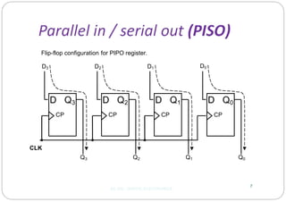 7
D Q2
CP
D Q1
CP
D Q3
CP
D Q0
CP
D0
Q3 Q2 Q1 Q0
Flip-flop configuration for PIPO register.
D3 D2 D1
CLK
EE 202 : DIGITAL ELECTRONICS
 