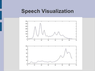 Speech Visualization
 