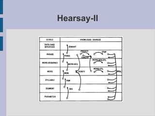Hearsay-II
 