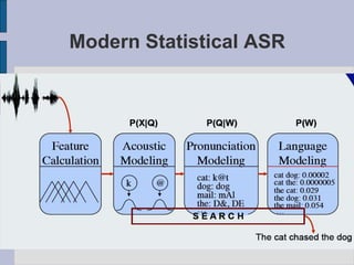 Modern Statistical ASR
 