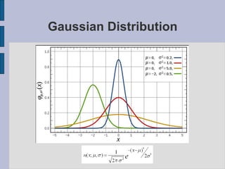 Gaussian Distribution
 