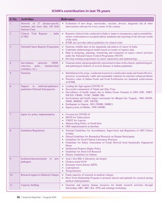 36 | Science Reporter | August 2021
36 | Science Reporter | August 2021
ICMR’s contribution in last 75 years
S.No. Activities Relevance
1. Network of 27 disease-specific
institutes and more than 100 field
Stations/Units
•	 Evaluation of new drugs, insecticides, vaccines, devices, diagnostic kits & other
interventions relevant for every corner of the country
2. Clinical Trial Registry – India
(CTRI)
•	 Registers clinical trials conducted in India to improve transparency and accountability,
ensure conformation to accepted ethical standards and reporting of all relevant results
of the trials.
•	 ICMR also provides ethical guidelines for clinical trials
3. National Cancer Registry Programme •	 Generate reliable data on the magnitude and pattern of cancer in India
•	 Undertake epidemiological studies based on results of registry data
•	 Help in designing, planning, monitoring and evaluation of cancer control activities
under the National Cancer Control Programme (NCCP)
•	 Develop training programmes in cancer registration and epidemiology
4. Surveillance networks (IDSP,
rotavirus, polio, Antimicrobial
resistance, etc.)
•	 Generate timely and geographically representative data on the clinical, epidemiological,
and pathological features of several diseases in Indian population
5. Nutrition •	 Identified priority areas, conducted research in a multicentre mode and found effective,
practical, economically viable and sustainable solutions for nutrition related problems
•	 Nutritive value of Indian Foods and Food Fortification are landmark achievements
of ICMR.
6. Support in outbreak/epidemics/
pandemics/National Emergencies
•	 Leading the fight against COVID-19
•	 Successful containment of Nipah and Zika Virus
•	 Surveillance of health impact due to Indian Ocean Tsunami in 2004 (NIE, NIRT,
NICED, CRME, VCRC, RMRC-PB)
•	 Environment and health impact assessment for Bhopal Gas Tragedy, 1984 (NIOH,
NIMS, BHRMC, NIP, NICPR)
•	 Earthquake in Gujarat, 2001 (NIMR, DMRC)
•	 Supercyclone in Odisha, 1999 (NIMR)
7. Inputs for policy implementation •	 Covaxin for COVID-19
•	 DOTS for Tuberculosis
•	 UMDT for Leprosy
•	 Malaria Drug Policy in North-East
•	 ORS implementation in diarrhea
8. Guidelines/Regulations •	 National Guidelines for Accreditation, Supervision and Regulation of ART Clinics
in India
•	 Ethical Guidelines for Biomedical Research on Human Participants
•	 Guidelines for Good Clinical Laboratory Practices
•	 Guidelines for Safety Assessment of Foods Derived from Genetically Engineered
Plants
•	 Intellectual Property Rights Policy
•	 Guidelines for Stem Cell Research
•	 Dietary Guidelines for Indians
9. Isolation/characterisation of new
pathogens
•	 Asia’s first BSL-4 laboratory developed
•	 Cholera strain O139
•	 Kyasanur forest disease (KFD)
•	 Leptospirosis
•	 Paragonimiasis
10. Research support to Medical Colleges •	 Funds majority of research in medical colleges
•	 Short Term Studentship Program to promote interest and aptitude for research among
medical undergraduates
11. Capacity building •	 Generate and nurture human resources for health research activities through
fellowships (JRF, SRF, RA, STS) and trainings/workshops
 