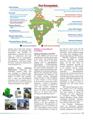 August 2021 | Science Reporter | 71
products such as food, feed, polymers
and chemicals. Ten promising clean
technologies were identified for
demonstration at different sites across
India, in collaboration with local
stakeholders such as municipalities.
The identified technologies include
bio-methanation, constructed wetland,
bio-toilets, chemical & membrane-free
water purification, etc.
Fortified Wheat Nutritional
Improvement: Anthocyanin rich
biofortified coloured wheat lines
were developed by National Agri-
Food Biotechnology Institute (NABI),
Mohali. 18 MoUs with companies
from 9 states and Non-Disclosure
Agreements with 9 companies from 4
States involved in contract farming and
making food products were signed.
Building a strong Biotech
Foundation
Setting up Institutions and COE’s
The early emphasis was also on the
strengthening of scientific infrastructure
in the country. The institutions which
had a strong culture of bioscience
research such as IISC-Bangalore,
TIFR-Mumbai, CCMB-Hyderabad,
MKU-Madurai, etc. were fortified with
the latest scientific infrastructure. To
support research in biotechnology, DBT
established 16 Autonomous institutions.
DBT has also established PSUs, Bharat
Immunologicals and Biologicals and
the Indian Vaccines Corporation
limited (IVCOL) in 1989 and BIRAC
in 2012. Further, to boost research
in the University system and in other
institutions, a Centre of Excellence
scheme was initiated in 2007-08 to
cover basic research, translational
science and Industrial partnership. A
total of 75 COEs were established.
These are all theme based centres
focussing on translational research.
Creating a Strong Human Resource
and Infrastructure Base
DBT gave emphasis to training and
skilling to the next generation of
biotechnologists. PG programme was
expanded to cover 29 Universities by
1995, which helped to create a critical
mass of biotechnologists to bridge the
gap with the western world. The PG
programme is now operative in 70
Universities. 240 UG colleges accorded
Star college status benefitting 131867
students and setting up 39559 faculties.
DBT-JRF programme provided
attractive fellowships to students
across the country to pursue doctoral
studies. On the other hand, the
DBT-RA programme provided an
excellent platform to PhD holders
to do advanced research towards
their development as independent
researchers. Ramalingaswamy
fellowship has reversed brain drain by
attracting 487 fellows so far, out of
which 261 fellows sought regular faculty
positions. BIOCARE programme was
instrumental in the enhancement of
participation of women in science by
supporting over 200 young women
scientists.
Skill Vigyan Programme for entry-
level students (10+2 and Graduates
in Biotechnology) in partnership
with State Councils of Science &
Technology has been implemented
in Arunachal Pradesh, Himachal
Pradesh, Meghalaya, Odisha, Punjab,
Uttarakhand, Karnataka, Telangana,
and Andhra Pradesh. Our target is to
cover all States and UTs by 2022.
The Scientific Infrastructure
Access for Harnessing Academia
University Research Joint Collaboration
(SAHAJ) programme has created a
 