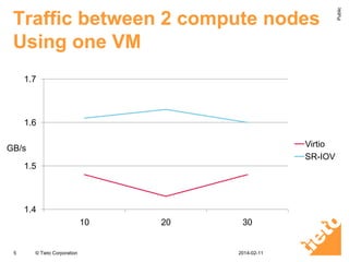 5

© Tieto Corporation

2014-02-11

Public

Instances in OpenStack Horizon
(Dashboard)

 