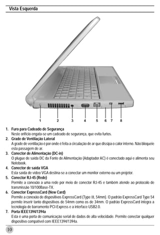 Vista Esquerda




1. Furo para Cadeado de Segurança
   Neste orifício engata-se um cadeado de segurança, que evita furtos.
2. Grade de Ventilação Lateral
   A grade de ventilação é por onde é feita a circulação de ar que dissipa o calor interno. Não bloqueie
   esta passagem de ar.
3. Conector de Alimentação (DC-in)
   O plugue de saída DC da Fonte de Alimentação (Adaptador AC) é conectado aqui e alimenta seu
   Notebook.
4. Conector de saída VGA
   Esta saída de vídeo VGA destina-se a conectar um monitor externo ou um projetor.
5. Conector RJ-45 (Rede)
   Permite a conexão a uma rede por meio de conector RJ-45 e também atende ao protocolo de
   transmissão 10/100Base-TX.
6. Conector ExpressCard (New Card)
   Permite a conexão de dispositivos ExpressCard (Type II, 54mm). O padrão ExpressCard Type 54
   permite inserir tanto dispositivos de 54mm como os de 34mm. O padrão ExpressCard integra a
   tecnologia de barramento PCI-Express e a interface USB2.0.
7. Porta IEEE1394/1394a
   Esta é uma porta de comunicação serial de dados de alta velocidade. Permite conectar qualquer
   dispositivo compatível com IEEE1394/1394a.

10
 