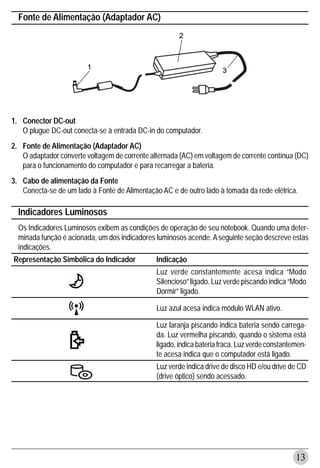 Fonte de Alimentação (Adaptador AC)




1. Conector DC-out
   O plugue DC-out conecta-se à entrada DC-in do computador.
2. Fonte de Alimentação (Adaptador AC)
   O adaptador converte voltagem de corrente alternada (AC) em voltagem de corrente contínua (DC)
   para o funcionamento do computador e para recarregar a bateria.
3. Cabo de alimentação da Fonte
   Conecta-se de um lado à Fonte de Alimentação AC e de outro lado à tomada da rede elétrica.

  Indicadores Luminosos
  Os Indicadores Luminosos exibem as condições de operação de seu notebook. Quando uma deter-
  minada função é acionada, um dos indicadores luminosos acende. A seguinte seção descreve estas
  indicações.
Representação Simbólica do Indicador           Indicação
                                               Luz verde constantemente acesa indica “Modo
                                               Silencioso” ligado. Luz verde piscando indica “Modo
                                               Dormir” ligado.

                                               Luz azul acesa indica módulo WLAN ativo.

                                               Luz laranja piscando indica bateria sendo carrega-
                                               da. Luz vermelha piscando, quando o sistema está
                                               ligado, indica bateria fraca. Luz verde constantemen-
                                               te acesa indica que o computador está ligado.
                                               Luz verde indica drive de disco HD e/ou drive de CD
                                               (drive óptico) sendo acessado.




                                                                                                13
 