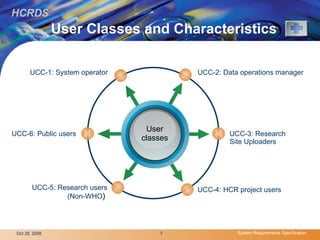 User Classes and Characteristics User classes  UCC-2: Data operations manager UCC-1: System operator   UCC-3: Research  Site Uploaders UCC-4: HCR project users  UCC-6: Public users  UCC-5: Research users (Non-WHO )  