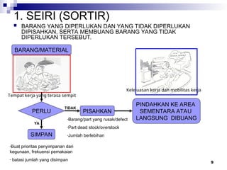 TRAINING 5S ( Senyum,Salam,Sapa,Sopan,Santun ) | PPT