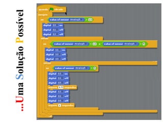...UmaSoluçãoPossível
 