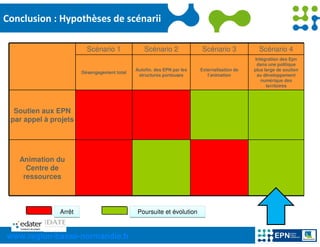 Conclusion : Hypothèses de scénarii

                         Scénario 1              Scénario 2              Scénario 3            Scénario 4
                                                                                              Intégration des Epn
                                                                                               dans une politique
                                             Autofin. des EPN par les   Externalisation de   plus large de soutien
                       Désengagement total
                                              structures porteuses         l’animation         au développement
                                                                                                 numérique des
                                                                                                   territoires




  Soutien aux EPN
 par appel à projets




   Animation du
     Centre de
    ressources




               Arrêt                         Poursuite et évolution


www.region-basse-normandie.fr
 