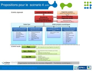Propositions pour le scénario 4                  (4/4)



Organisation territoriale du nouveau
dispositif « Territoires numériques »




             Organisation territoriale du nouveau dispositif « Territoires numériques »


www.region-basse-normandie.fr
 
