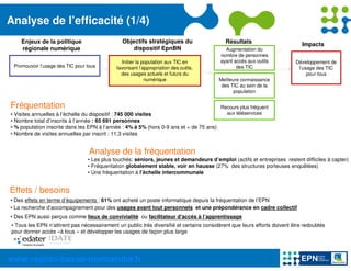 Analyse de l’efficacité (1/4)
    Enjeux de la politique                     Objectifs stratégiques du                    Résultats                        Impacts
    régionale numérique                            dispositif EpnBN                         Augmentation du
                                                                                          nombre de personnes
                                               Initier la population aux TIC en           ayant accès aux outils          Développement de
 Promouvoir l’usage des TIC pour tous        favorisant l’appropriation des outils,              des TIC                   l’usage des TIC
                                               des usages actuels et futurs du                                                 pour tous
                                                           numérique                     Meilleure connaissance
                                                                                          des TIC au sein de la
                                                                                               population


Fréquentation                                                                             Recours plus fréquent
• Visites annuelles à l’échelle du dispositif : 745 000 visites                             aux téléservices
• Nombre total d’inscrits à l’année : 65 691 personnes
• % population inscrite dans les EPN à l’année : 4% à 5% (hors 0-9 ans et + de 75 ans)
• Nombre de visites annuelles par inscrit : 11,3 visites


                                  Analyse de la fréquentation
                                 • Les plus touchés: séniors, jeunes et demandeurs d’emploi (actifs et entreprises restent difficiles à capter)
                                 • Fréquentation globalement stable, voir en hausse (27% des structures porteuses enquêtées)
                                 • Une fréquentation à l’échelle intercommunale


Effets / besoins
• Des effets en terme d’équipements : 61% ont acheté un poste informatique depuis la fréquentation de l’EPN
• La recherche d’accompagnement pour des usages avant tout personnels et une prépondérance en cadre collectif
• Des EPN aussi perçus comme lieux de convivialité ou facilitateur d'accès à l’apprentissage
• Tous les EPN n’attirent pas nécessairement un public très diversifié et certains considèrent que leurs efforts doivent être redoublés
pour donner accès «à tous » et développer les usages de façon plus large




www.region-basse-normandie.fr
 