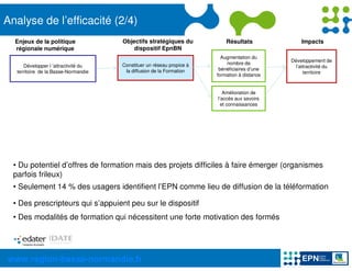 Analyse de l’efficacité (2/4)
  Enjeux de la politique              Objectifs stratégiques du            Résultats              Impacts
  régionale numérique                     dispositif EpnBN
                                                                         Augmentation du
                                                                                              Développement de
                                      Constituer un réseau propice à       nombre de
      Développer l ’attractivité du                                                            l’attractivité du
                                       la diffusion de la Formation     bénéficiaires d’une
   territoire de la Basse-Normandie                                                                territoire
                                                                       formation à distance


                                                                          Amélioration de
                                                                       l’accès aux savoirs
                                                                         et connaissances




  • Du potentiel d’offres de formation mais des projets difficiles à faire émerger (organismes
  parfois frileux)
  • Seulement 14 % des usagers identifient l’EPN comme lieu de diffusion de la téléformation

  • Des prescripteurs qui s’appuient peu sur le dispositif
  • Des modalités de formation qui nécessitent une forte motivation des formés




www.region-basse-normandie.fr
 