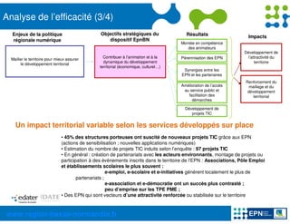 Analyse de l’efficacité (3/4)
  Enjeux de la politique                         Objectifs stratégiques du               Résultats                    Impacts
  régionale numérique                                dispositif EpnBN
                                                                                       Montée en compétence
                                                                                          des animateurs
                                                                                                                    Développement de
                                                   Contribuer à l’animation et à la    Pérennisation des EPN         l’attractivité du
  Mailler le territoire pour mieux assurer
                                                   dynamique du développement                                            territoire
        le développement territorial
                                                 territorial (économique, culturel…)
                                                                                        Synergies entre les
                                                                                       EPN et les partenaires
                                                                                                                     Renforcement du
                                                                                       Amélioration de l’accès         maillage et du
                                                                                        au service public et          développement
                                                                                          facilitation des               territorial
                                                                                            démarches

                                                                                         Développement de
                                                                                            projets TIC


    Un impact territorial variable selon les services développés sur place
                               • 45% des structures porteuses ont suscité de nouveaux projets TIC grâce aux EPN
                               (actions de sensibilisation ; nouvelles applications numériques)
                               • Estimation du nombre de projets TIC induits selon l’enquête : 97 projets TIC
                               • En général : création de partenariats avec les acteurs environnants, montage de projets ou
                               participation à des évènements inscrits dans le territoire de l’EPN : Associations, Pôle Emploi
                               et établissements scolaires le plus souvent :
                                                      e-emploi, e-scolaire et e-initiatives génèrent localement le plus de
                                       partenariats ;
                                                      e-association et e-démocratie ont un succès plus contrasté ;
                                                      peu d’emprise sur les TPE PME ;
                               • Des EPN qui sont vecteurs d’une attractivité renforcée ou stabilisée sur le territoire



www.region-basse-normandie.fr
 