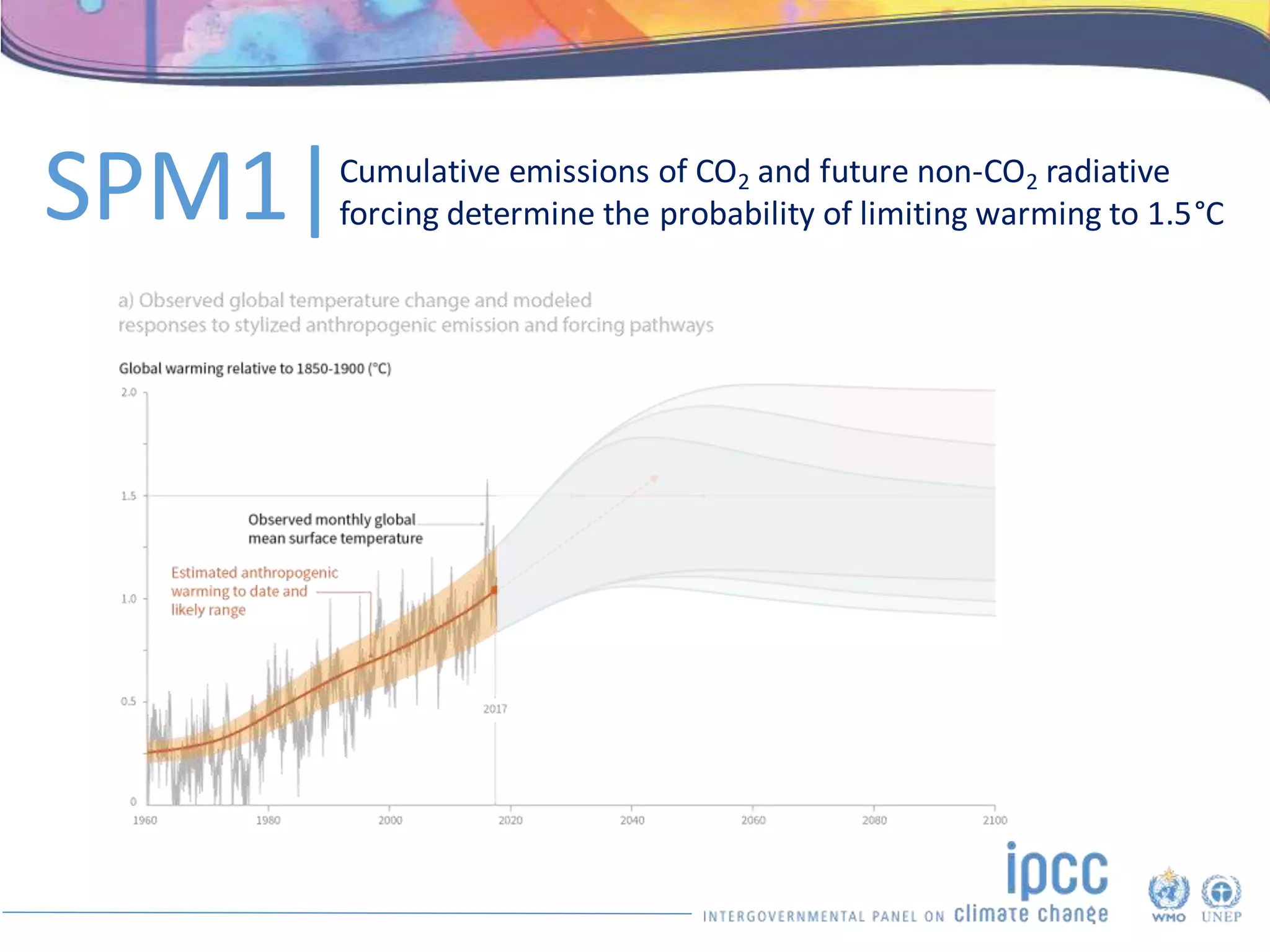 Cumulative emissions of CO2 and future non-CO2 radiative
forcing determine the probability of limiting warming to 1.5°C
SPM1|
 