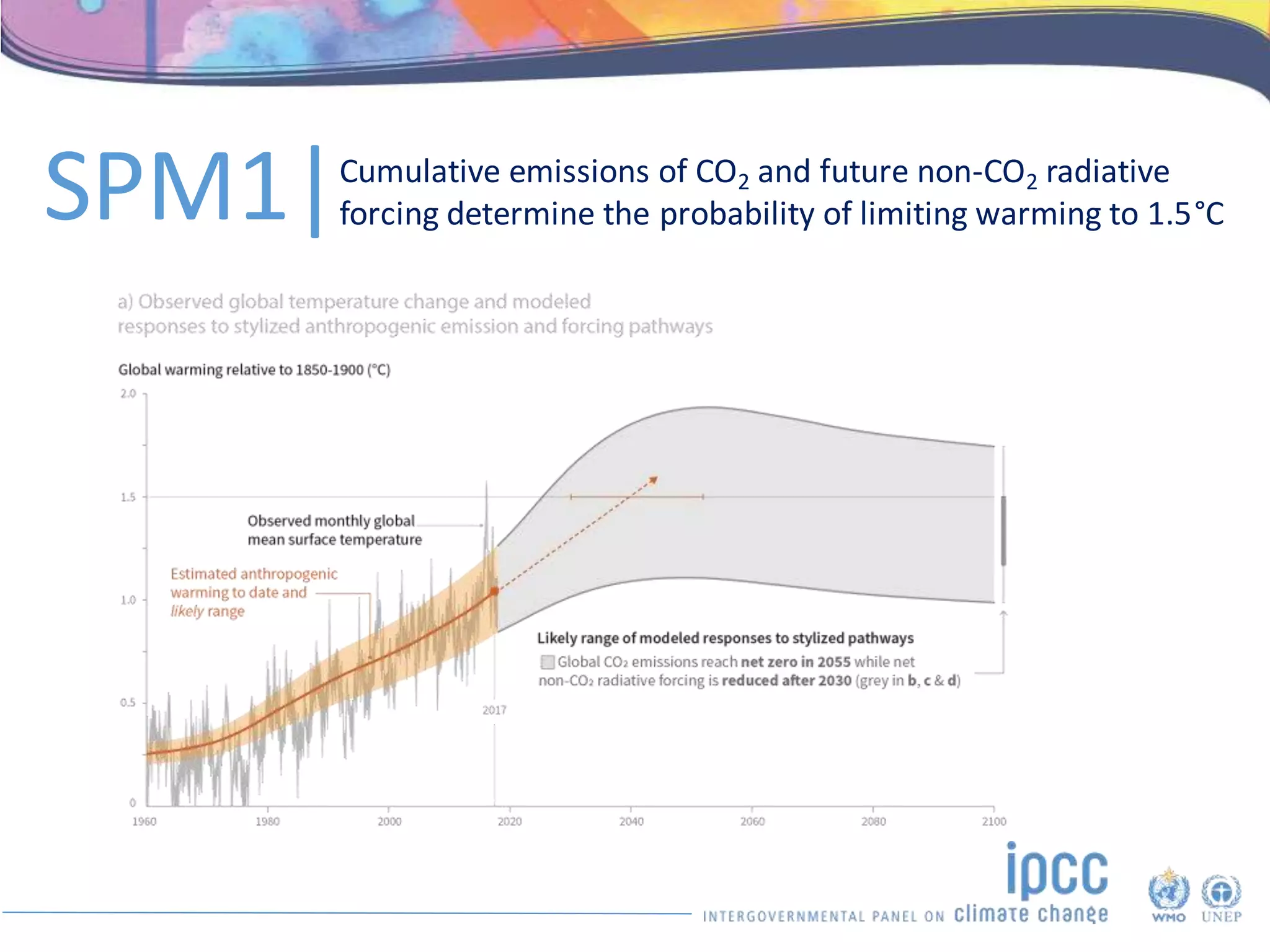 Cumulative emissions of CO2 and future non-CO2 radiative
forcing determine the probability of limiting warming to 1.5°C
SPM1|
 