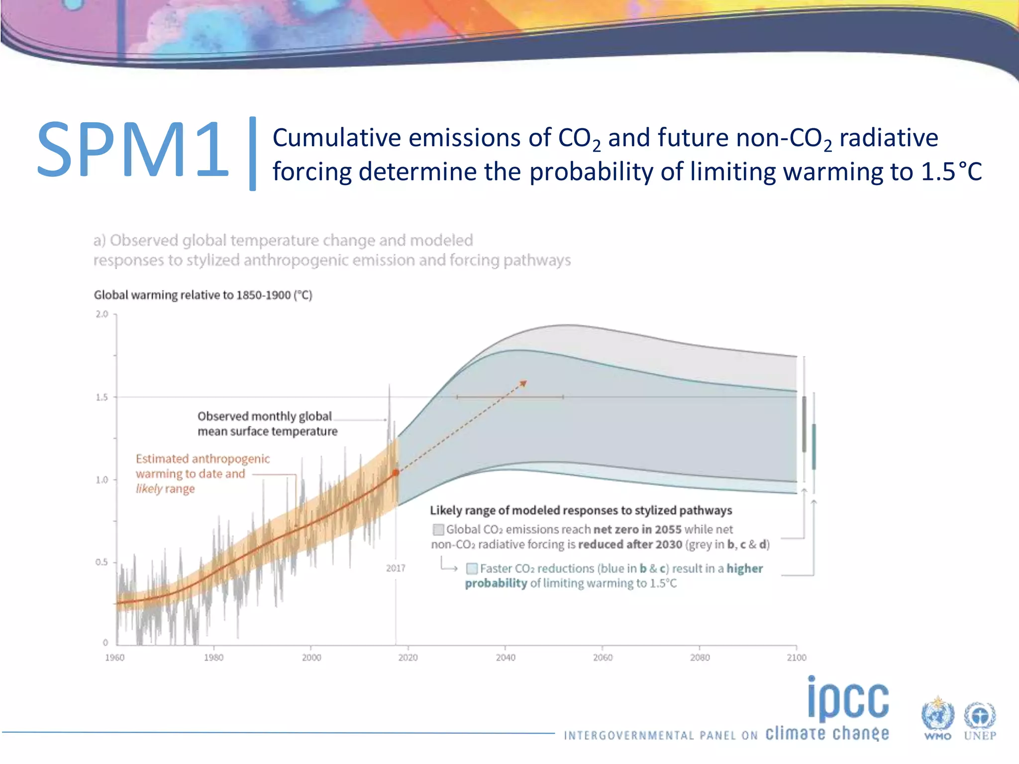 Cumulative emissions of CO2 and future non-CO2 radiative
forcing determine the probability of limiting warming to 1.5°C
SPM1|
 