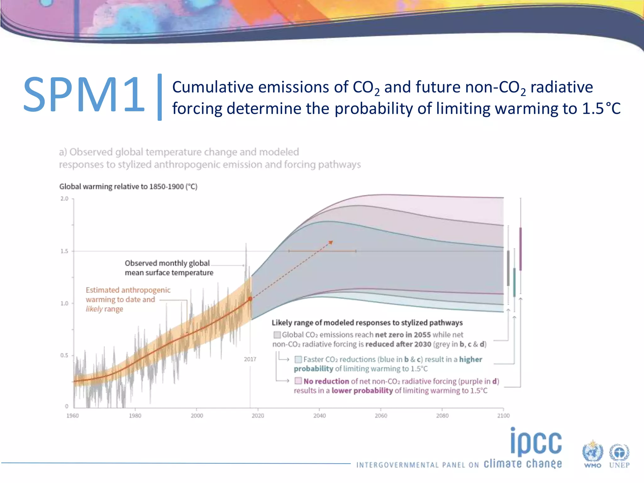 Cumulative emissions of CO2 and future non-CO2 radiative
forcing determine the probability of limiting warming to 1.5°C
SPM1|
 