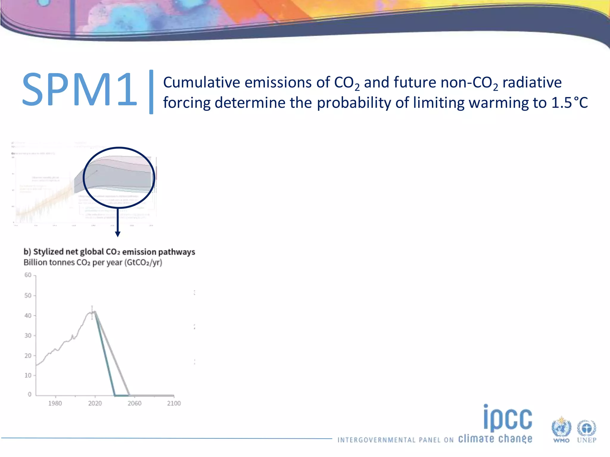 Cumulative emissions of CO2 and future non-CO2 radiative
forcing determine the probability of limiting warming to 1.5°C
SPM1|
 