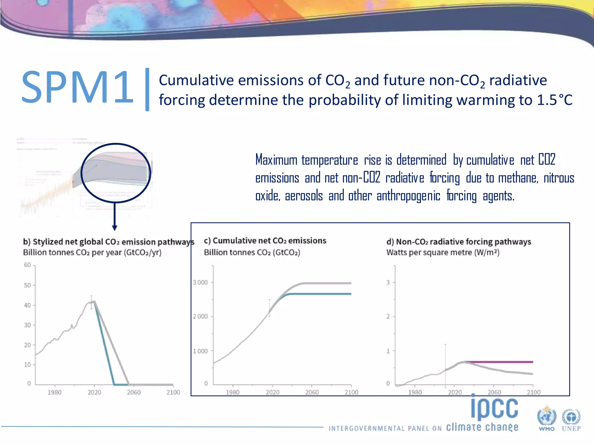 Cumulative emissions of CO2 and future non-CO2 radiative
forcing determine the probability of limiting warming to 1.5°C
SPM1|
Maximum temperature rise is determined by cumulative net CO2
emissions and net non-CO2 radiative forcing due to methane, nitrous
oxide, aerosols and other anthropogenic forcing agents.
 