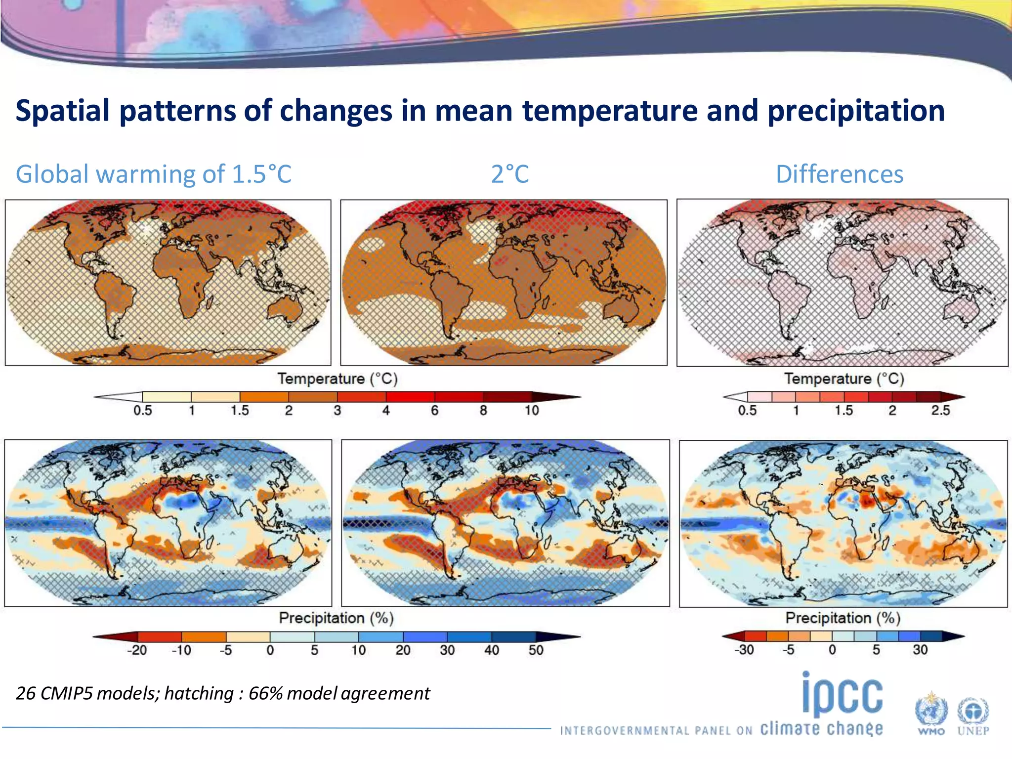 Global warming of 1.5°C 2°C Difference
Global warming of 1.5°C 2°C Differences
26 CMIP5 models; hatching : 66% model agreement
Spatial patterns of changes in mean temperature and precipitation
 