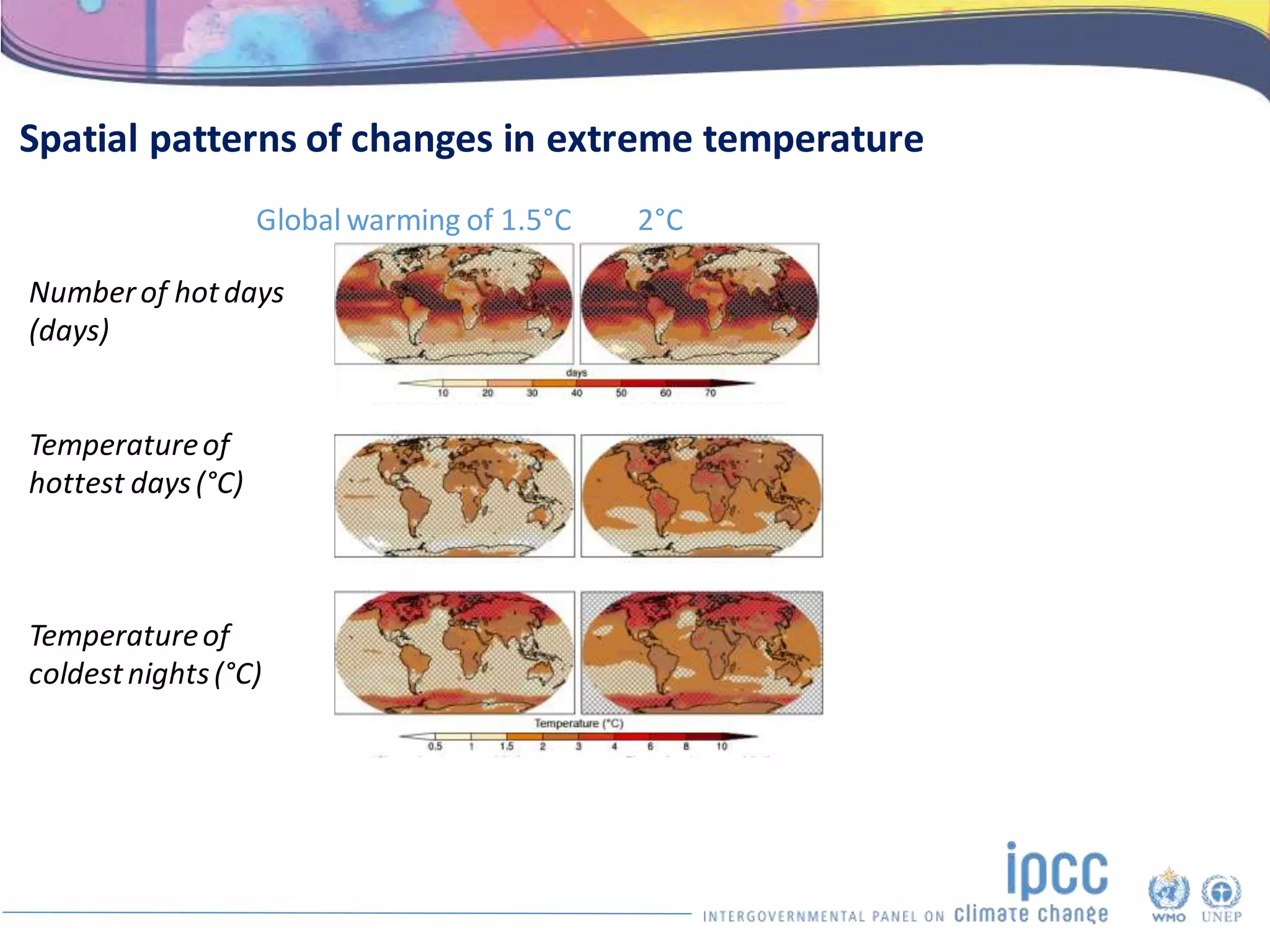 Numberof hotdays
(days)
Temperatureof
hottest days(°C)
Temperatureof
coldestnights(°C)
Global warming of 1.5°C 2°C
Spatial patterns of changes in extreme temperature
 