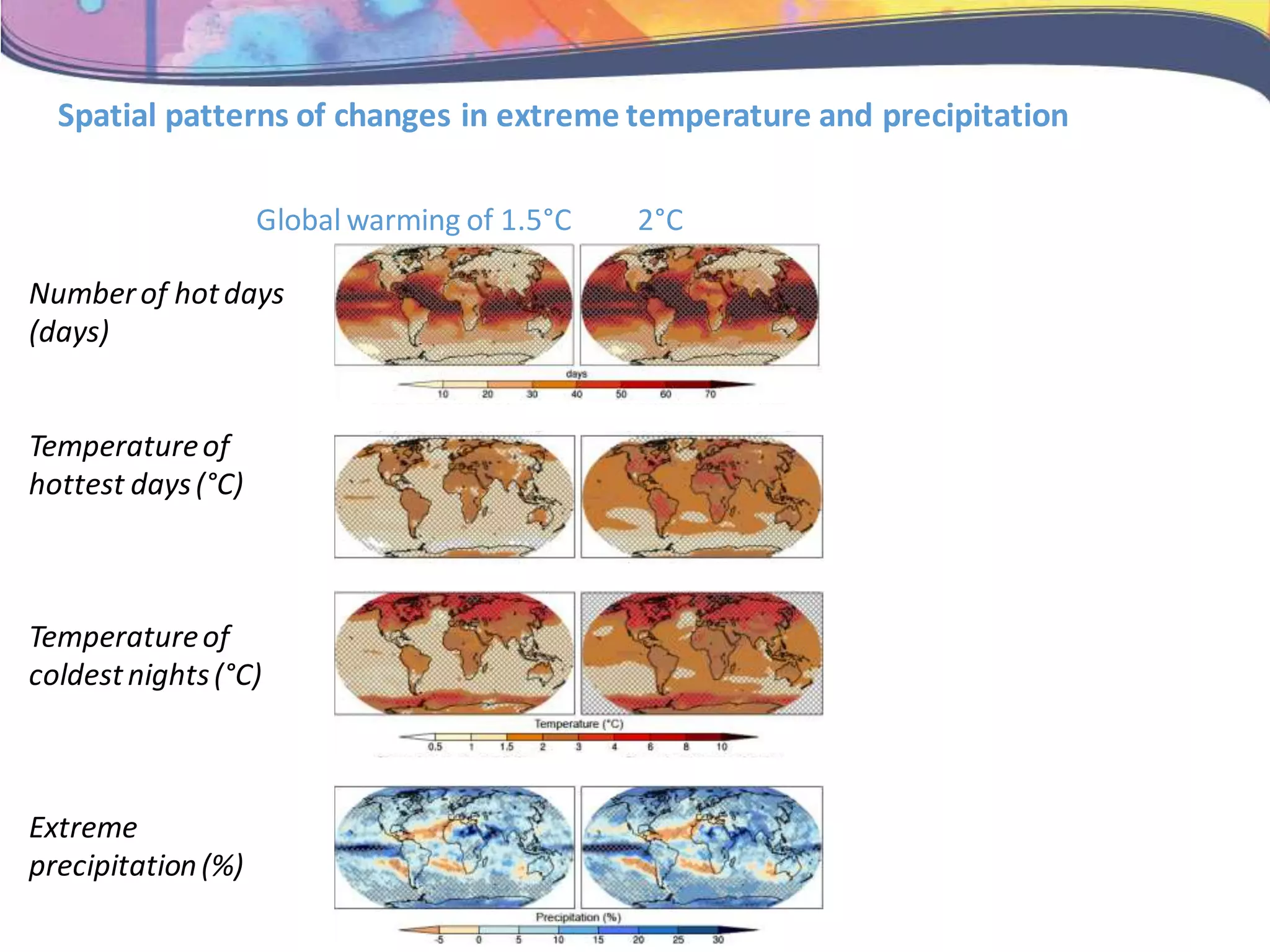 Spatial patterns of changes in extreme temperature and precipitation
Numberof hotdays
(days)
Temperatureof
hottest days(°C)
Temperatureof
coldestnights(°C)
Extreme
precipitation(%)
Global warming of 1.5°C 2°C
 