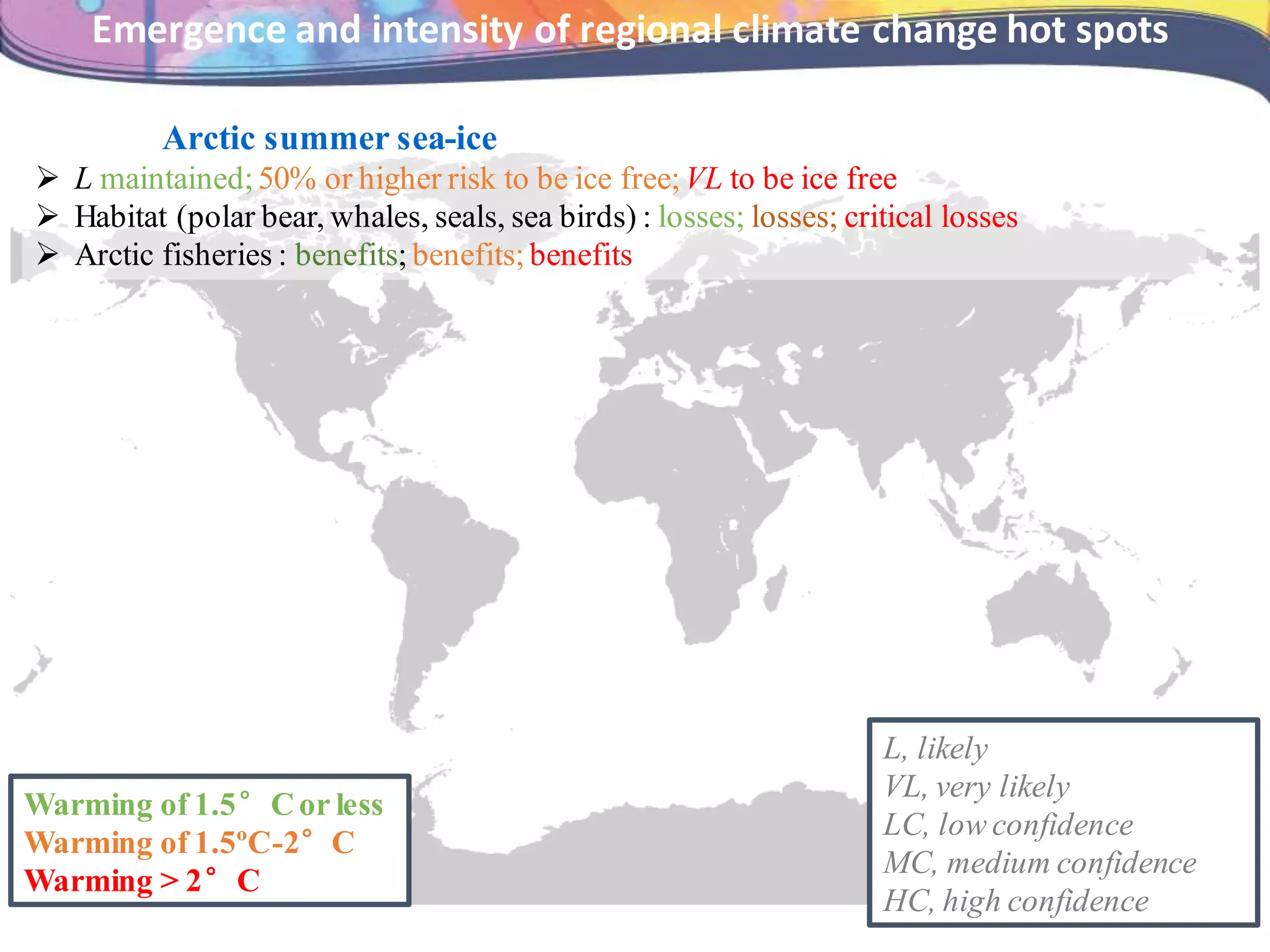 Arctic summer sea-ice
 L maintained;50% or higher risk to be ice free;VL to be ice free
 Habitat (polar bear, whales, seals, sea birds) : losses; losses; critical losses
 Arctic fisheries : benefits; benefits; benefits
L, likely
VL, very likely
LC, low confidence
MC, medium confidence
HC, high confidence
Emergence and intensity of regional climate change hot spots
Warming of 1.5°Cor less
Warming of 1.5ºC-2°C
Warming > 2°C
 