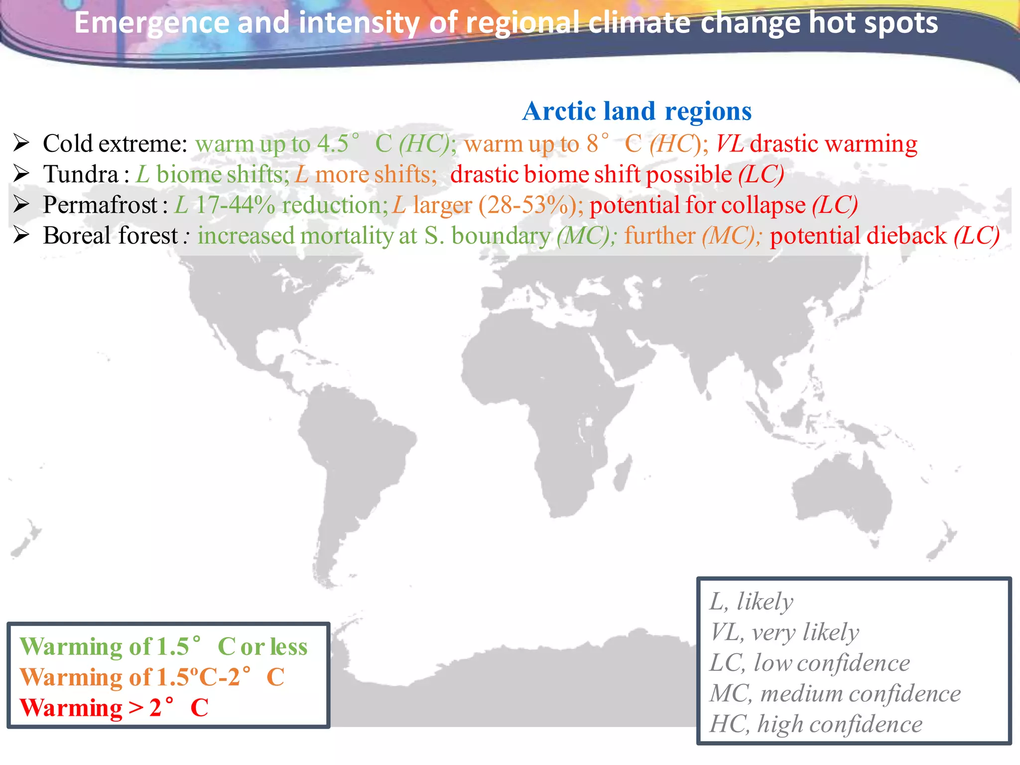 L, likely
VL, very likely
LC, low confidence
MC, medium confidence
HC, high confidence
Arctic land regions
 Cold extreme: warm up to 4.5°C (HC); warm up to 8°C (HC); VL drastic warming
 Tundra : L biome shifts; L more shifts; drastic biome shift possible (LC)
 Permafrost : L 17-44% reduction;L larger (28-53%); potential for collapse (LC)
 Boreal forest : increased mortality at S. boundary (MC); further (MC); potential dieback (LC)
Emergence and intensity of regional climate change hot spots
Warming of 1.5°Cor less
Warming of 1.5ºC-2°C
Warming > 2°C
 