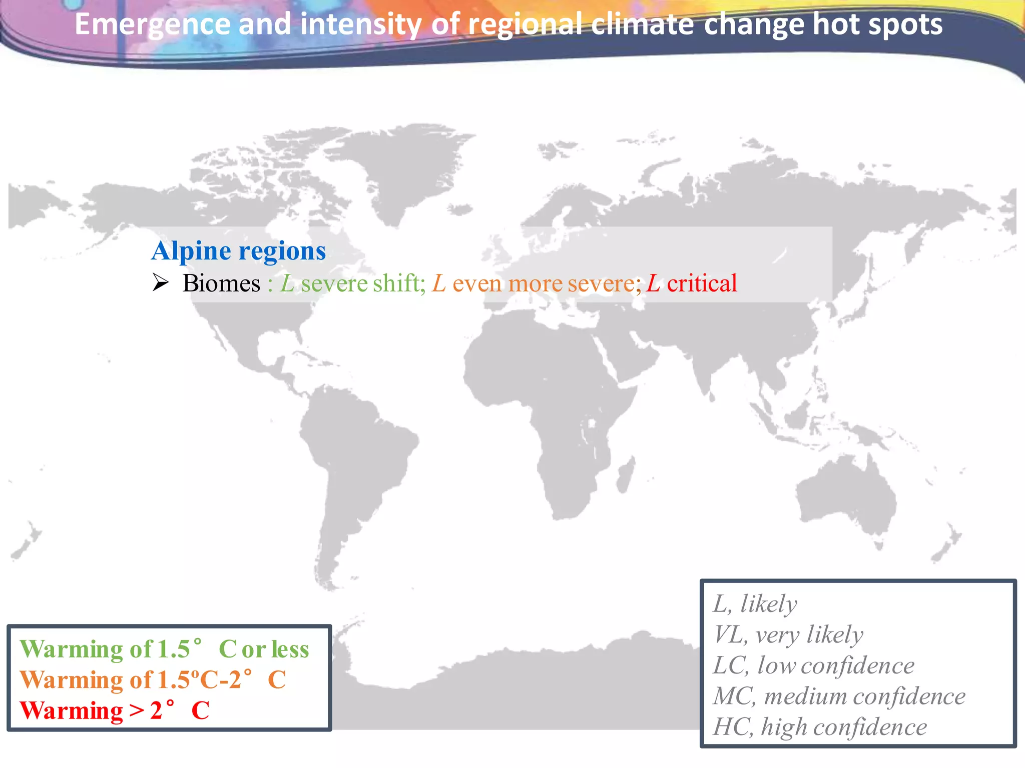 L, likely
VL, very likely
LC, low confidence
MC, medium confidence
HC, high confidence
Alpine regions
 Biomes : L severe shift; L even more severe; L critical
Emergence and intensity of regional climate change hot spots
Warming of 1.5°Cor less
Warming of 1.5ºC-2°C
Warming > 2°C
 