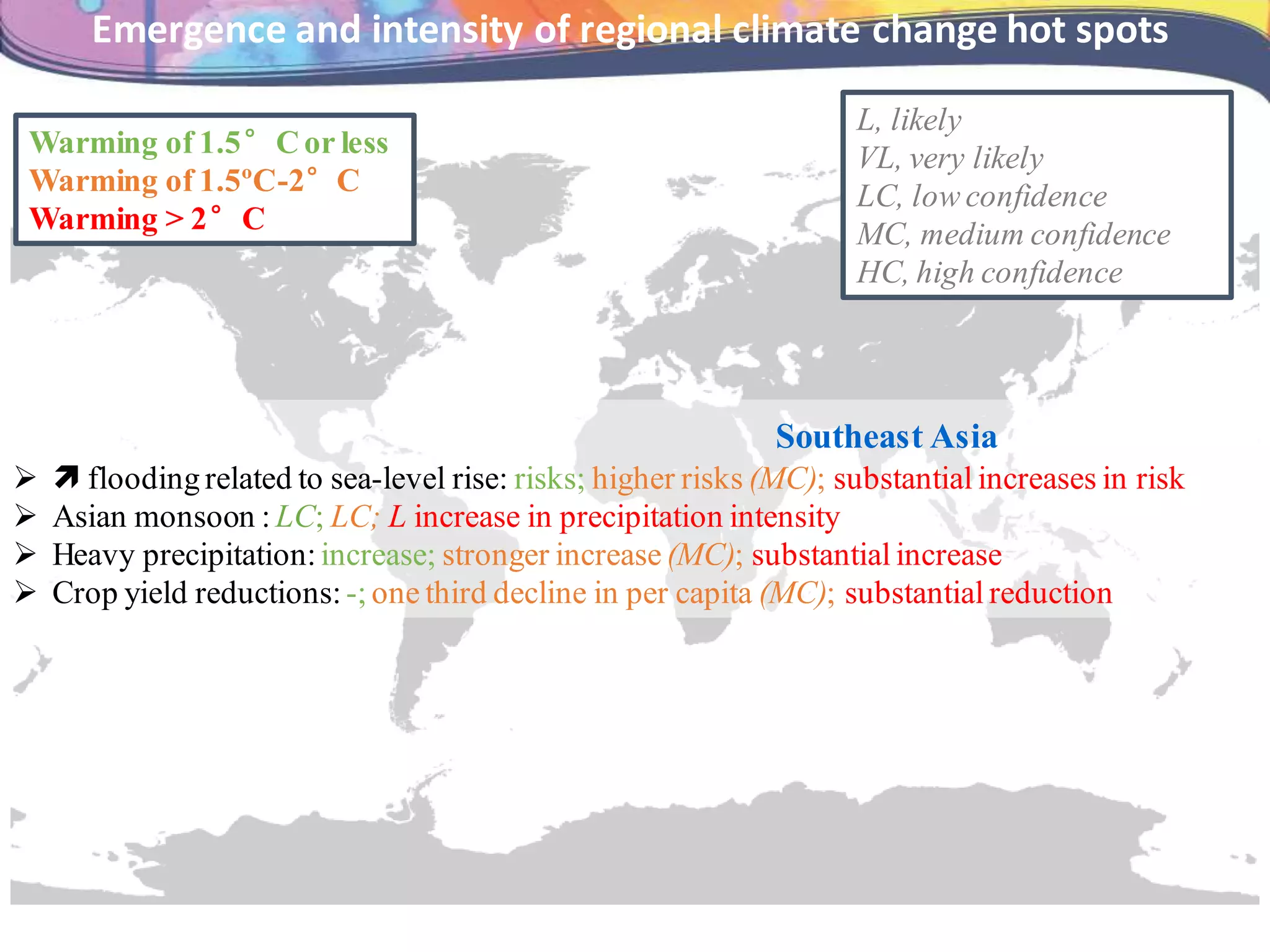 L, likely
VL, very likely
LC, low confidence
MC, medium confidence
HC, high confidence
Southeast Asia
  flooding related to sea-level rise: risks; higher risks (MC); substantial increases in risk
 Asian monsoon : LC; LC; L increase in precipitation intensity
 Heavy precipitation:increase; stronger increase (MC); substantial increase
 Crop yield reductions: -; one third decline in per capita (MC); substantial reduction
Emergence and intensity of regional climate change hot spots
Warming of 1.5°Cor less
Warming of 1.5ºC-2°C
Warming > 2°C
 