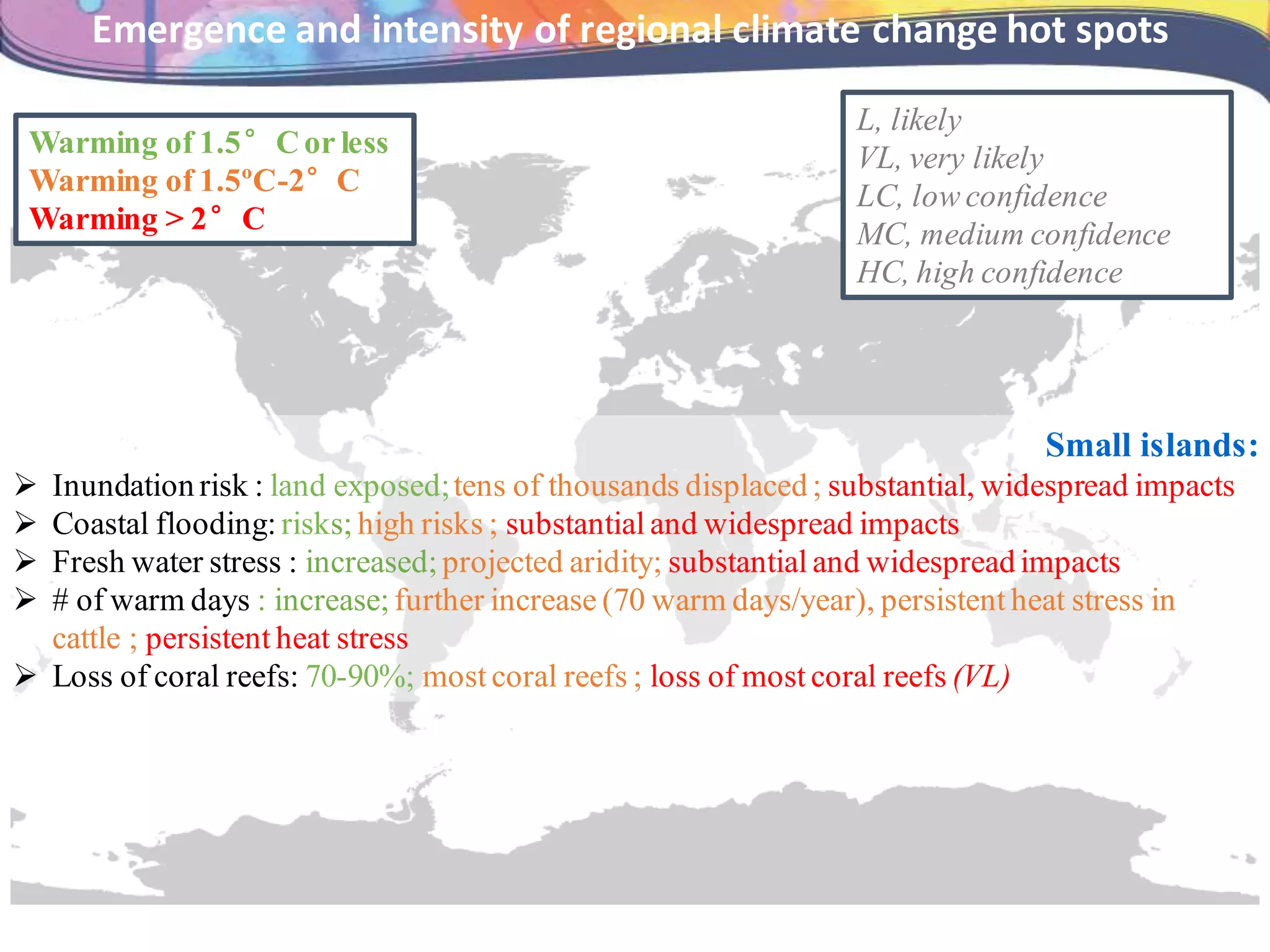 Small islands:
 Inundation risk : land exposed;tens of thousands displaced ; substantial, widespread impacts
 Coastal flooding: risks; high risks ; substantial and widespread impacts
 Fresh water stress : increased; projected aridity; substantial and widespread impacts
 # of warm days : increase; further increase (70 warm days/year), persistent heat stress in
cattle ; persistent heat stress
 Loss of coral reefs: 70-90%; most coral reefs ; loss of most coral reefs (VL)
L, likely
VL, very likely
LC, low confidence
MC, medium confidence
HC, high confidence
Emergence and intensity of regional climate change hot spots
Warming of 1.5°Cor less
Warming of 1.5ºC-2°C
Warming > 2°C
 
