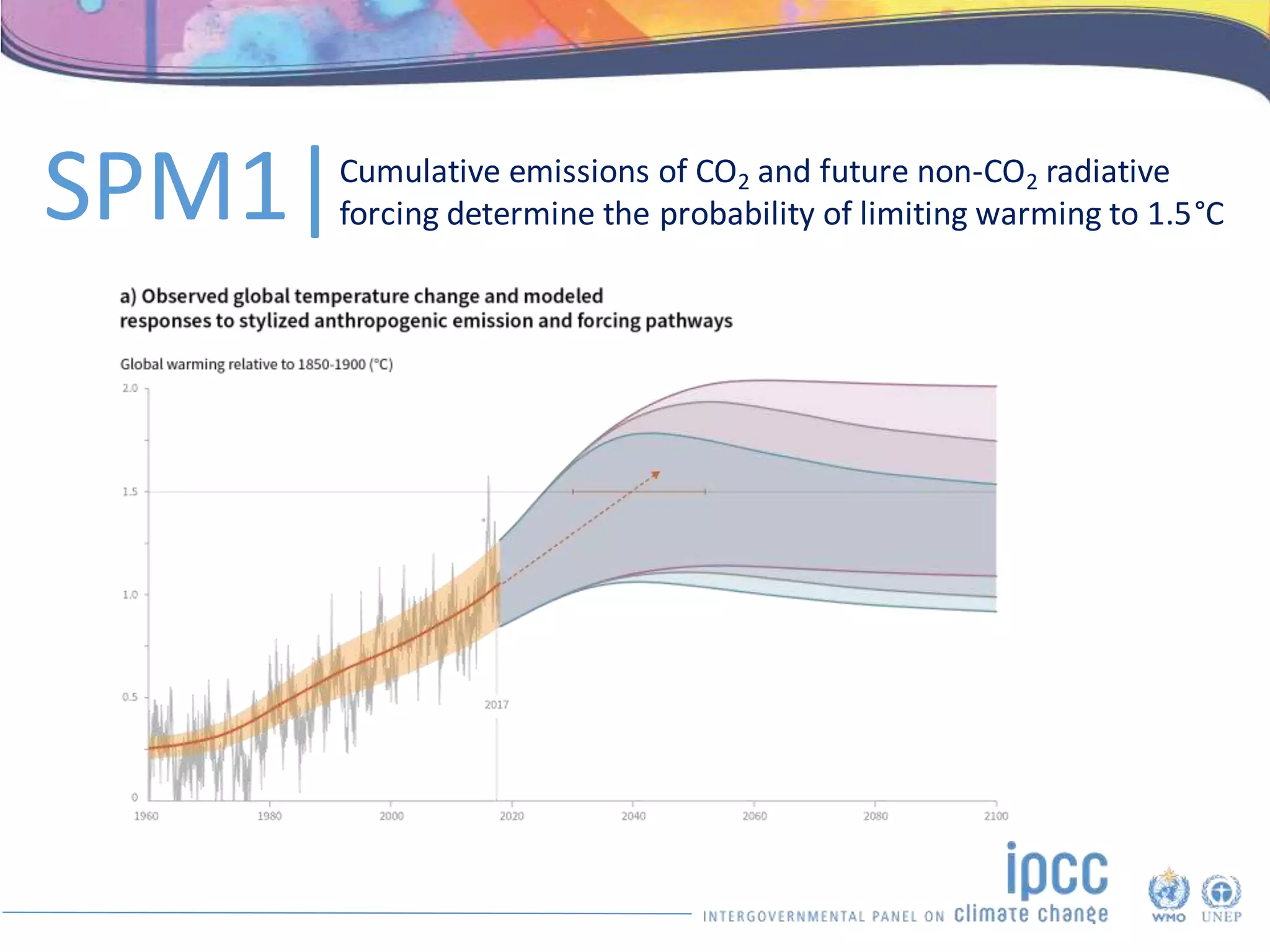 Cumulative emissions of CO2 and future non-CO2 radiative
forcing determine the probability of limiting warming to 1.5°C
SPM1|
 