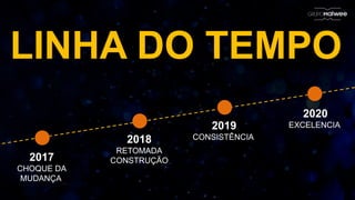 2017
CHOQUE DA
MUDANÇA
LINHA DO TEMPO
2018
RETOMADA
CONSTRUÇÃO
2019
CONSISTÊNCIA
2020
EXCELENCIA
 